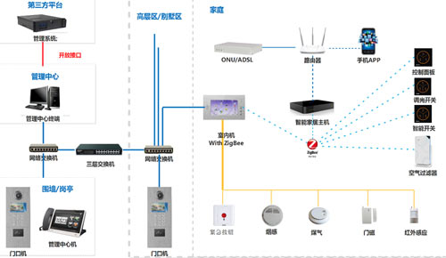 自己能安裝樓宇對講系統(tǒng)嗎？